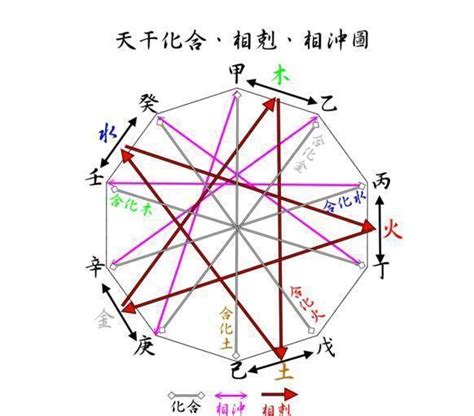 癸水男 辛金女